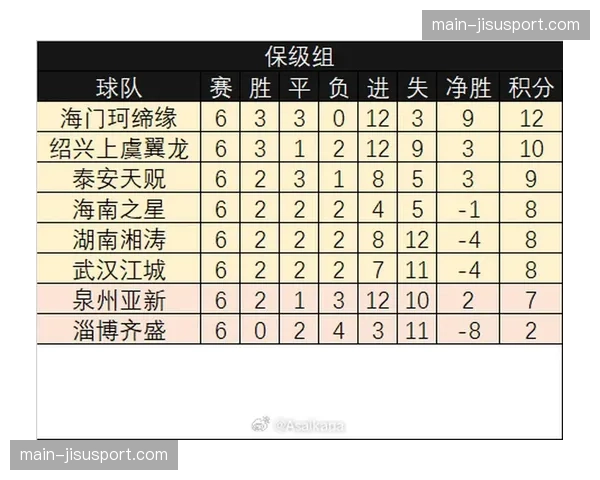 媒体预测本轮保级区可能出现的积分榜变化情景