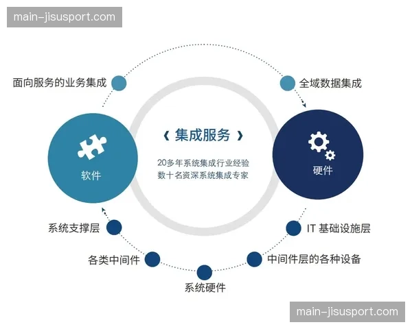 裁判视角摄像系统集成音视频，为转播提供更多内容素材与精彩回放